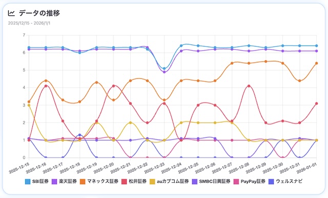 AI計測データ推移