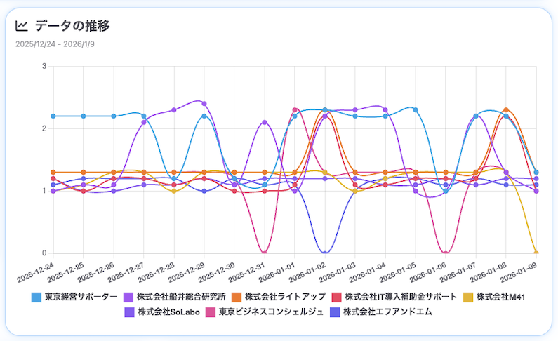 IT補助金コンサル