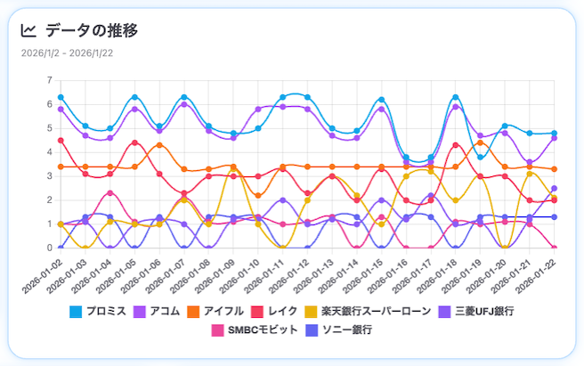 生成AIからのメンション状況の推移（SUPER ACTによる分析）