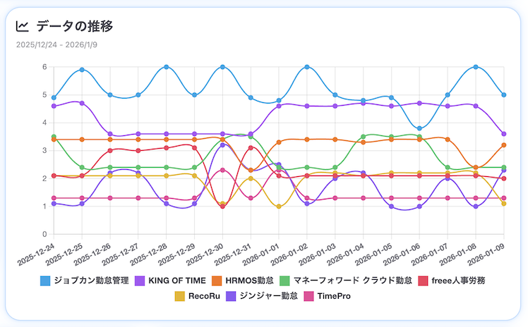 勤怠管理システム