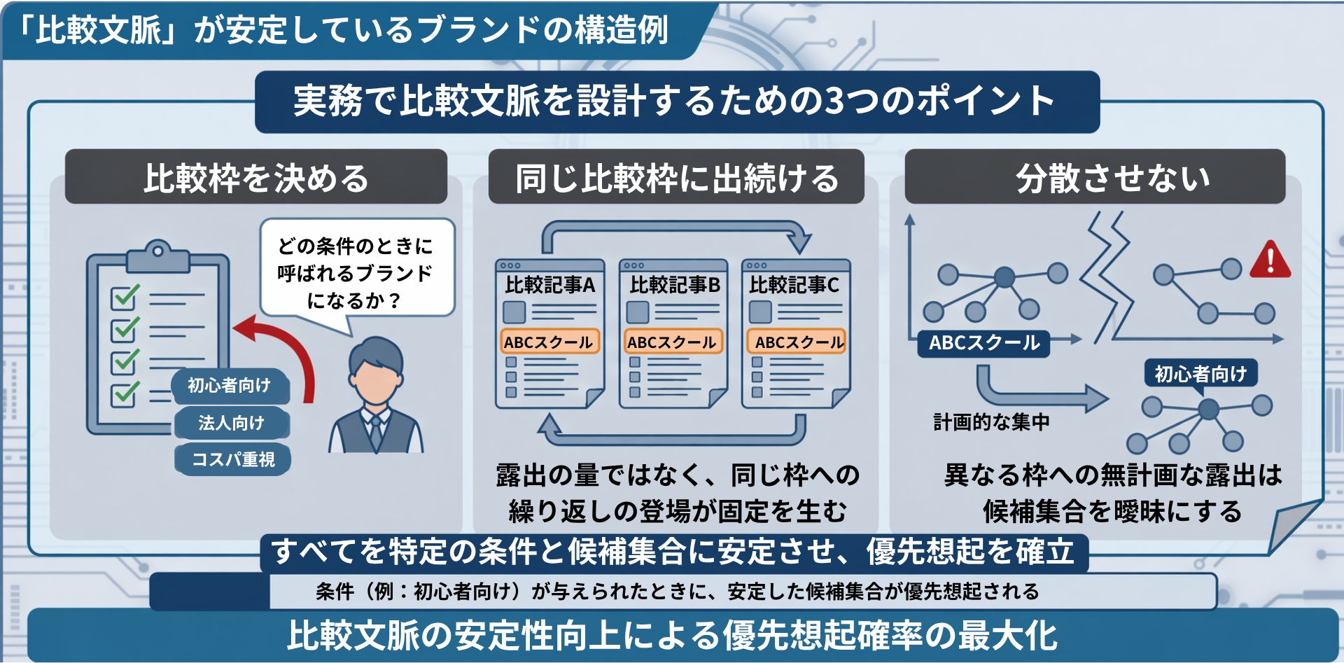 LLMOで比較文脈を設計するためのポイント