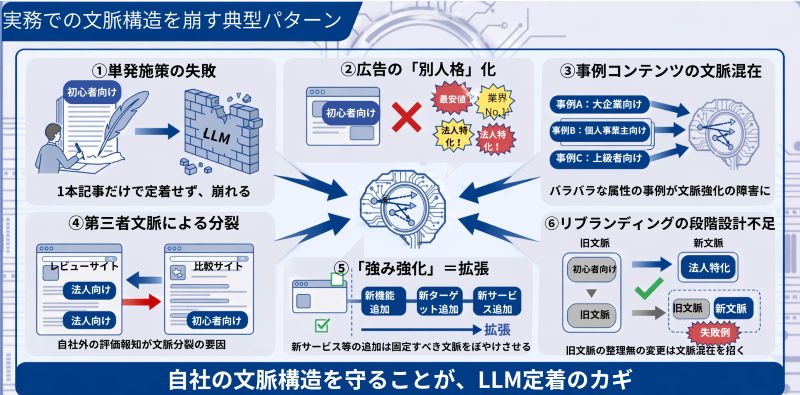 LLMOの文脈構造を崩す典型パターン