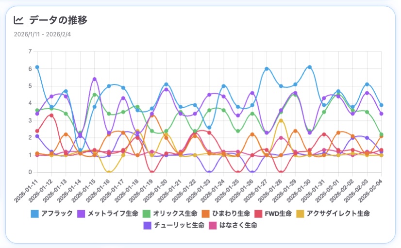 生成AIからのメンション状況の推移（SUPER ACTによる分析）