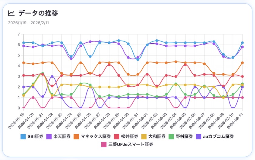 生成AIからのメンション状況の推移（SUPER ACTによる分析）