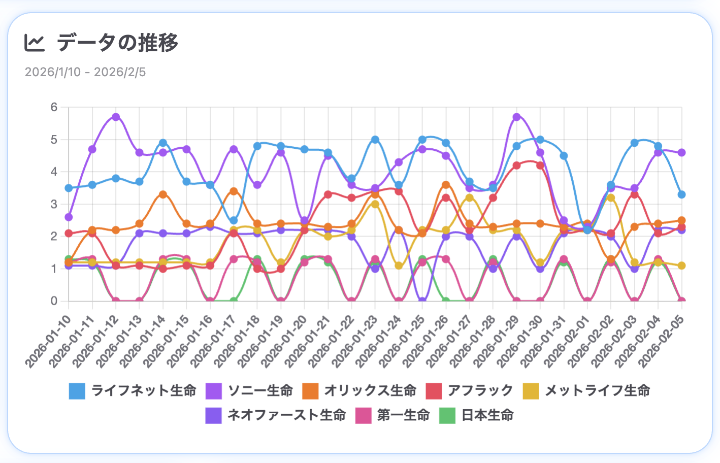生成AIからのメンション状況の推移（SUPER ACTによる分析）