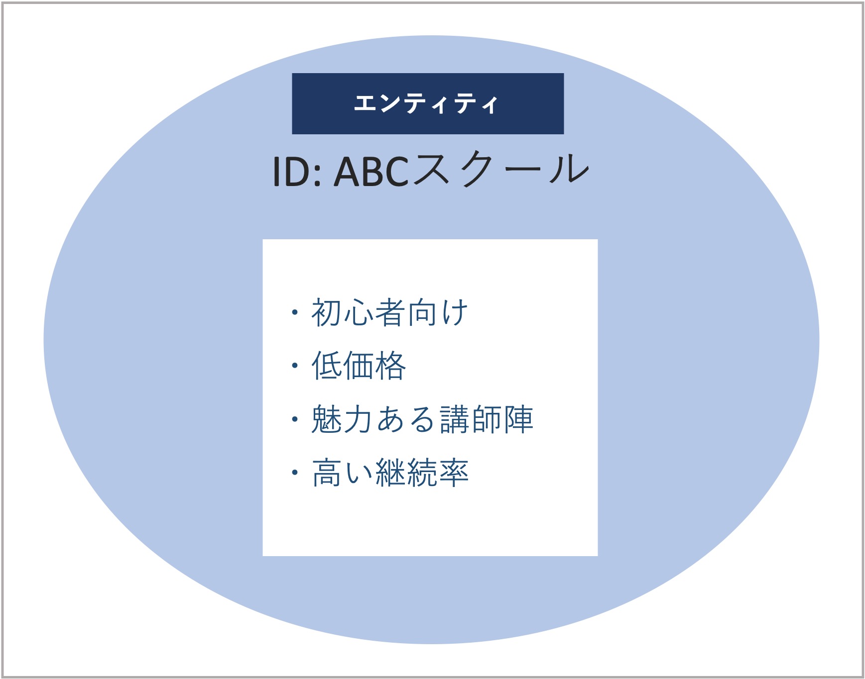LLMOにおけるエンティティの概要