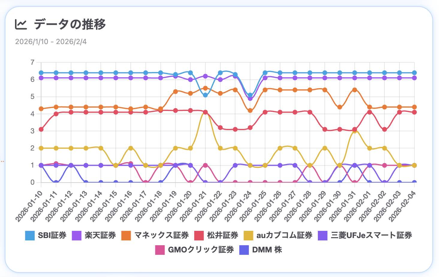 生成AIからのメンション状況の推移（SUPER ACTによる分析）